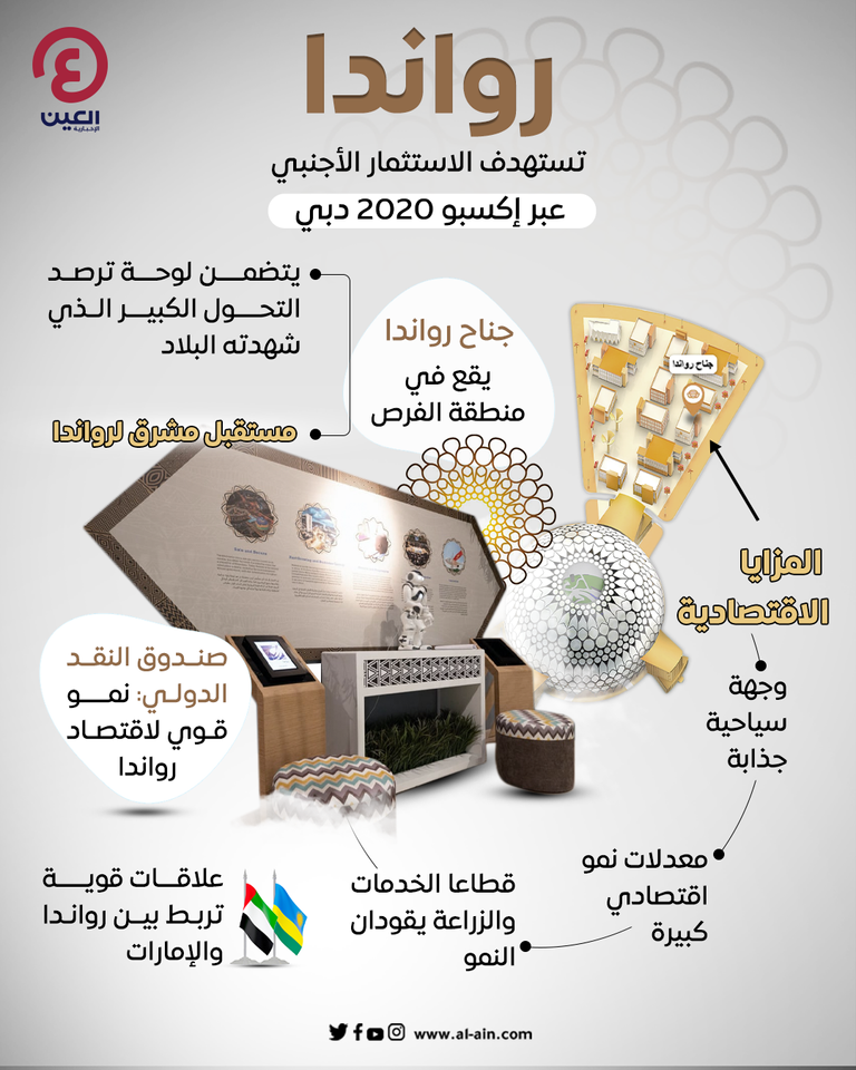 رواند.. إكسبو2020 دبي فرصة كبيرة لجذب الاستثمارات