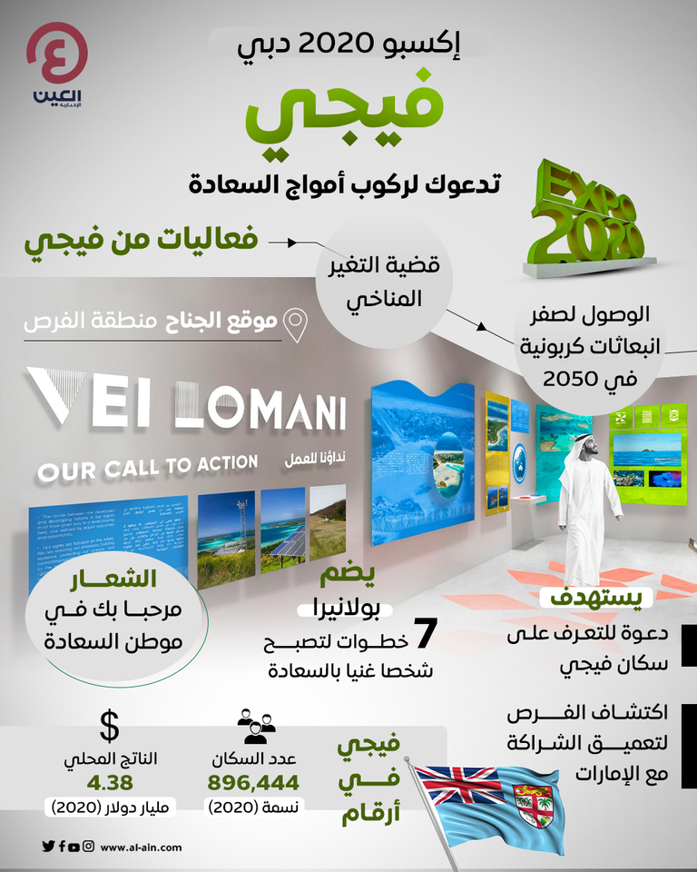 إكسبو 2020 دبي.. فيجي تدعوك لركوب أمواج السعادة