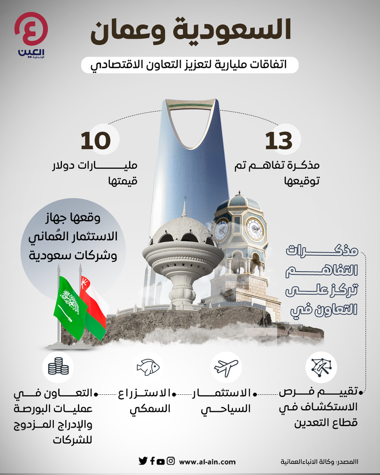 السعودية وعمان ..اتفاقات مليارية لتعزيز التعاون الاقتصادي