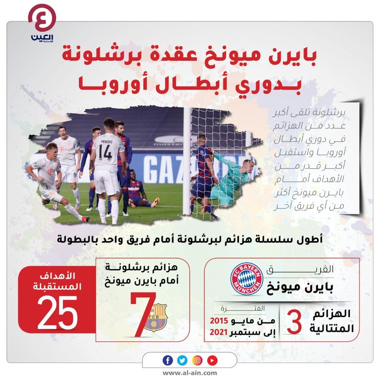 برشلونة ضد بايرن ميونخ