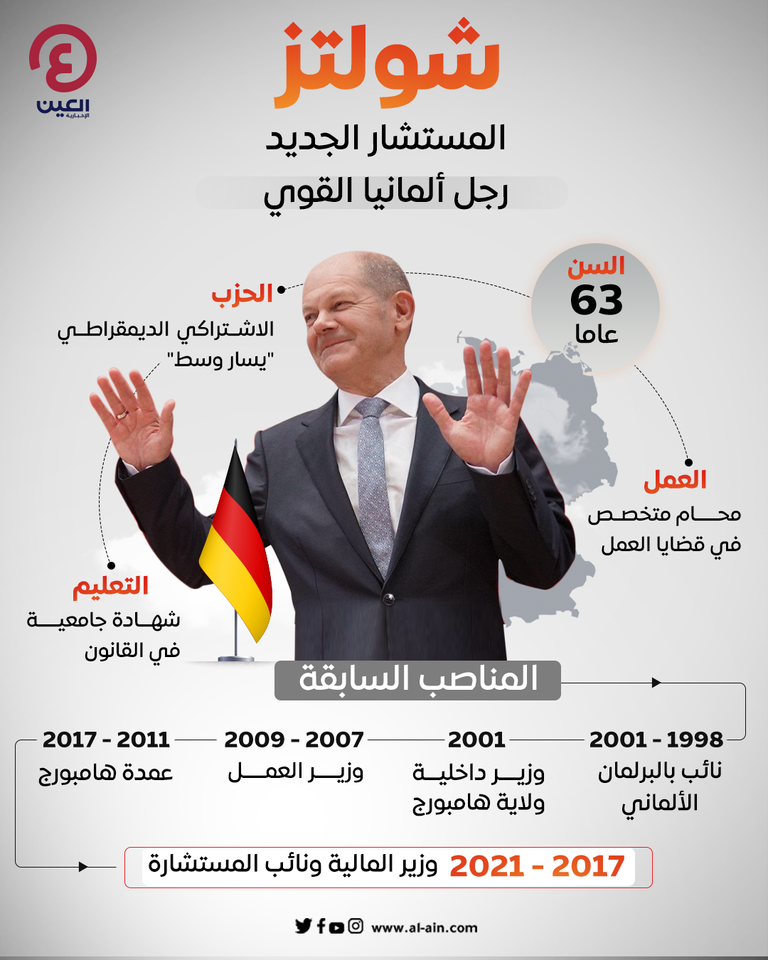 أولاف شولتز