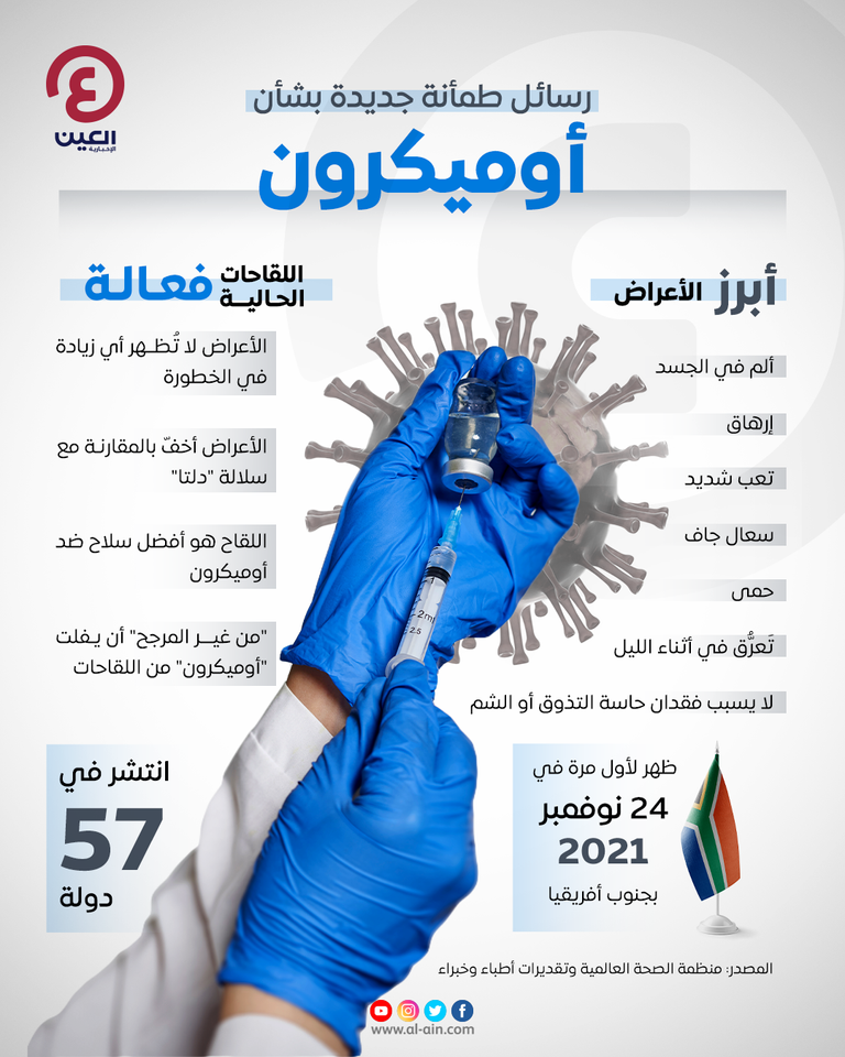 متحور أوميكرون من فيروس كورونا