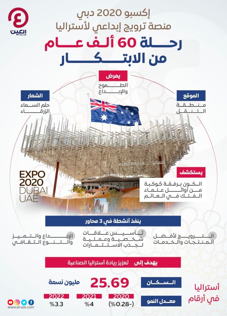 جناح أستراليا في إكسبو 2020 دبي