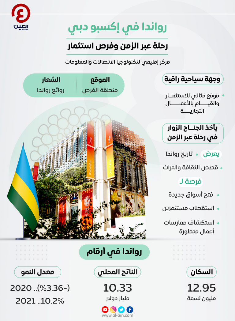 رواند.. إكسبو2020 دبي فرصة كبيرة لجذب الاستثمارات