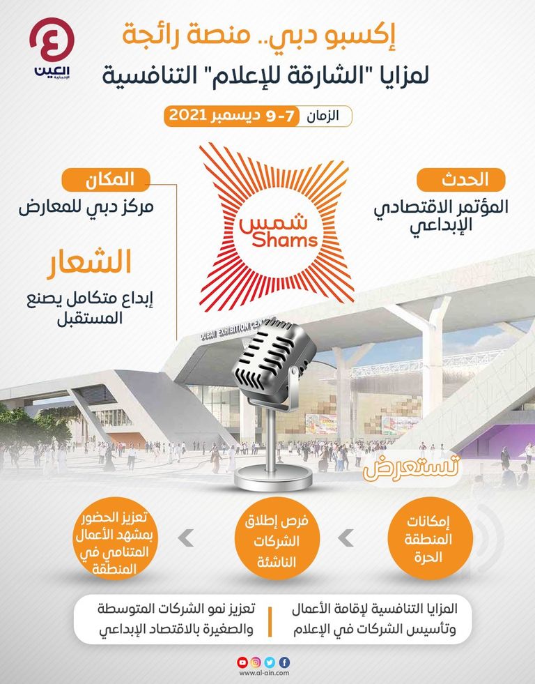 مدينة الشارقة للإعلام (شمس)