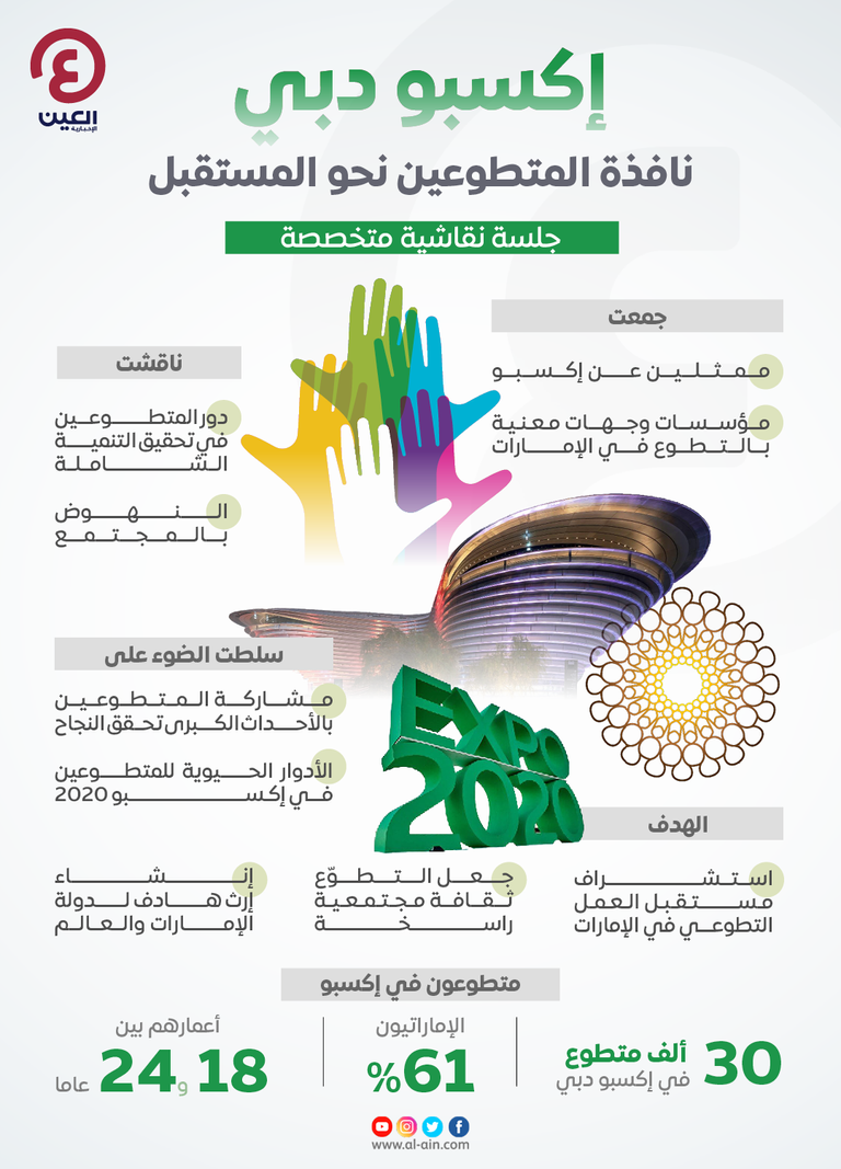 إكسبو دبي.. تجربة استثنائية للمتطوعين في استشراف المستقبل