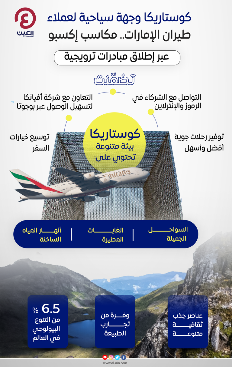 عبر إكسبو دبي.. كوستاريكا وجهة سياحية لعملاء طيران الإمارات