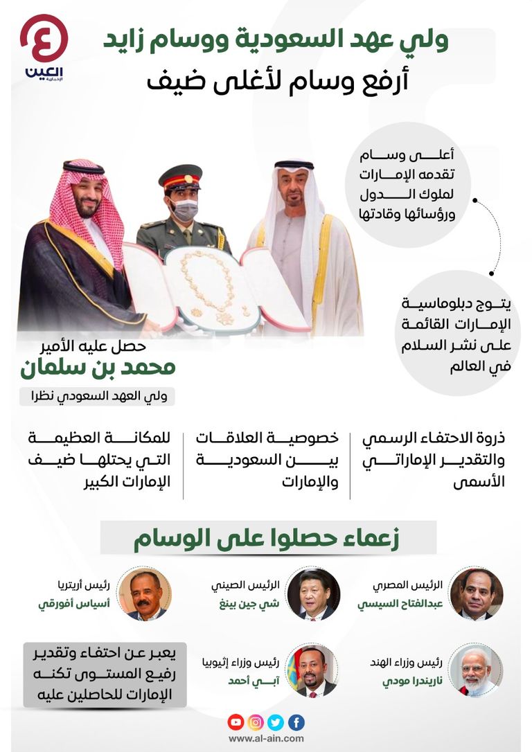 الشيخ محمد بن زايد آل نهيان يقدم