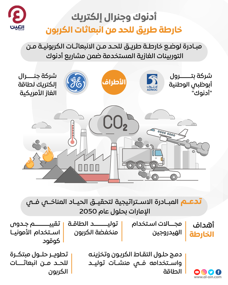أدنوك وجنرال إلكتريك.. خارطة طريق للحد من انبعاثات الكربون