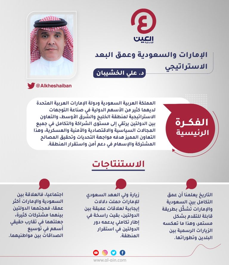 د. علي الخشيبان