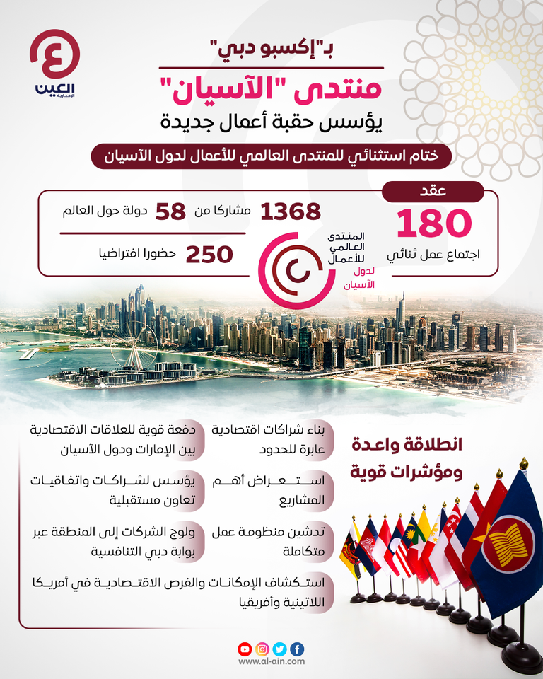 المنتدى العالمي للأعمال لدول الآسيان في إكسبو 2020 دبي