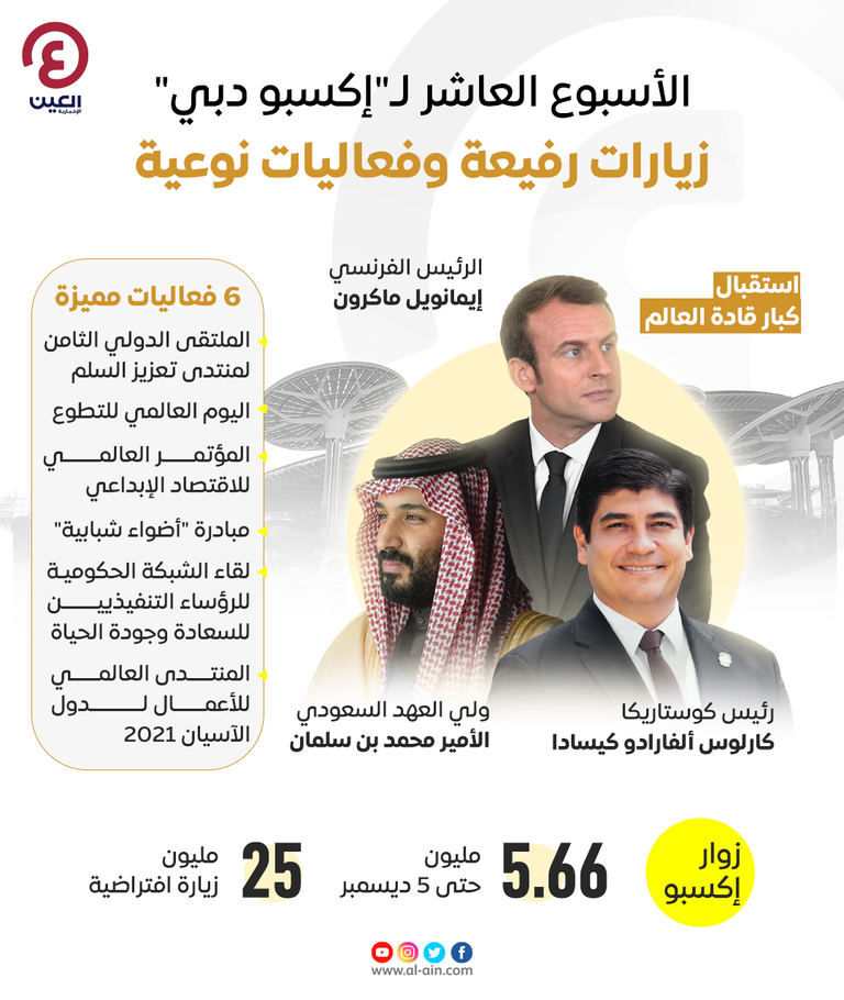 حصاد الأسبوع العاشر لـ