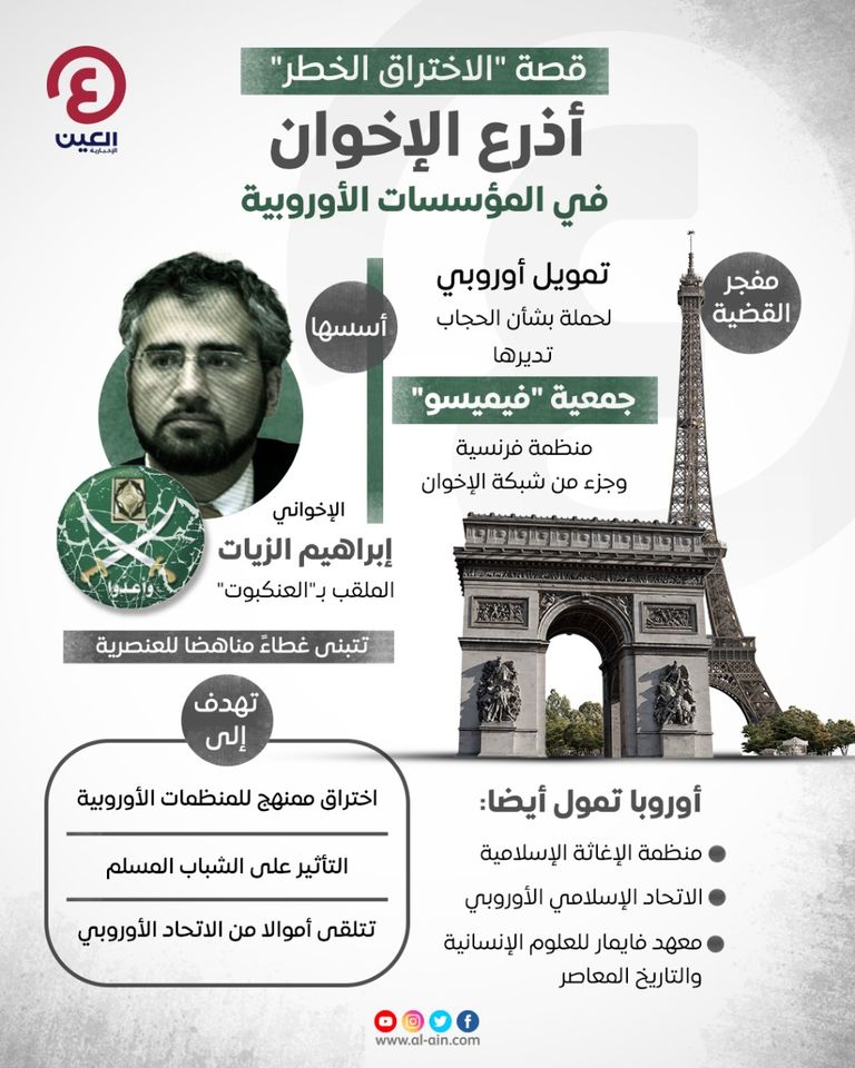 الإخوان تعمل على اختراق المؤسسات الأوروبية