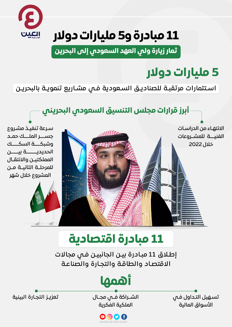 زيارة مثمرة لولي العهد السعودي إلى البحرين