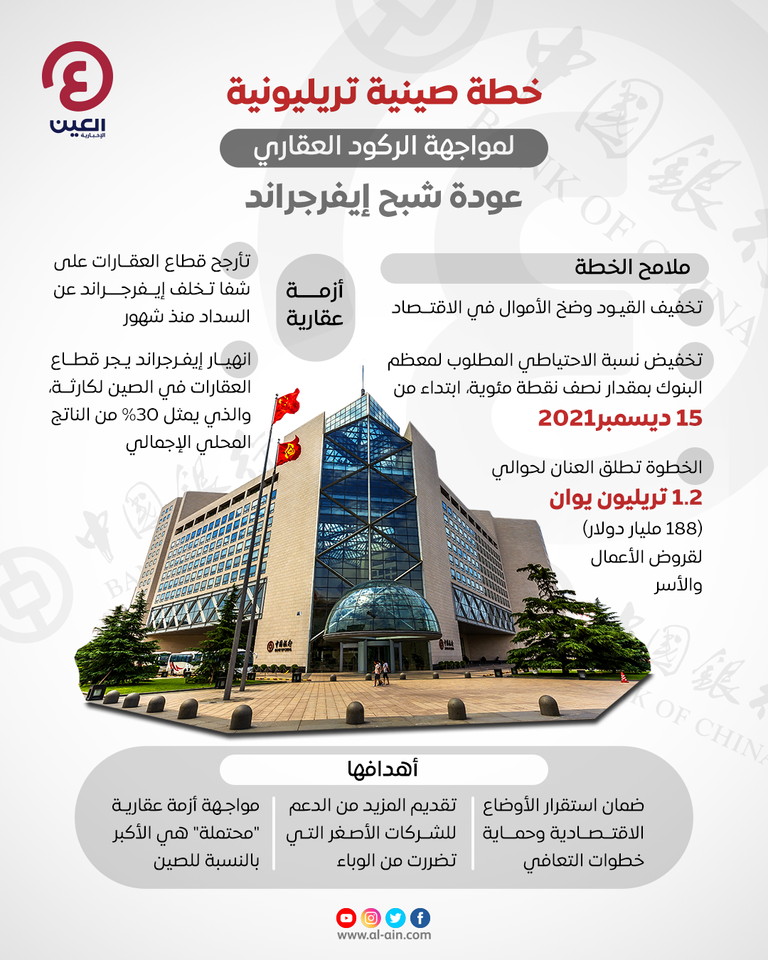 عودة شبح إيفرجراند  عودة شبح إيفرجراند