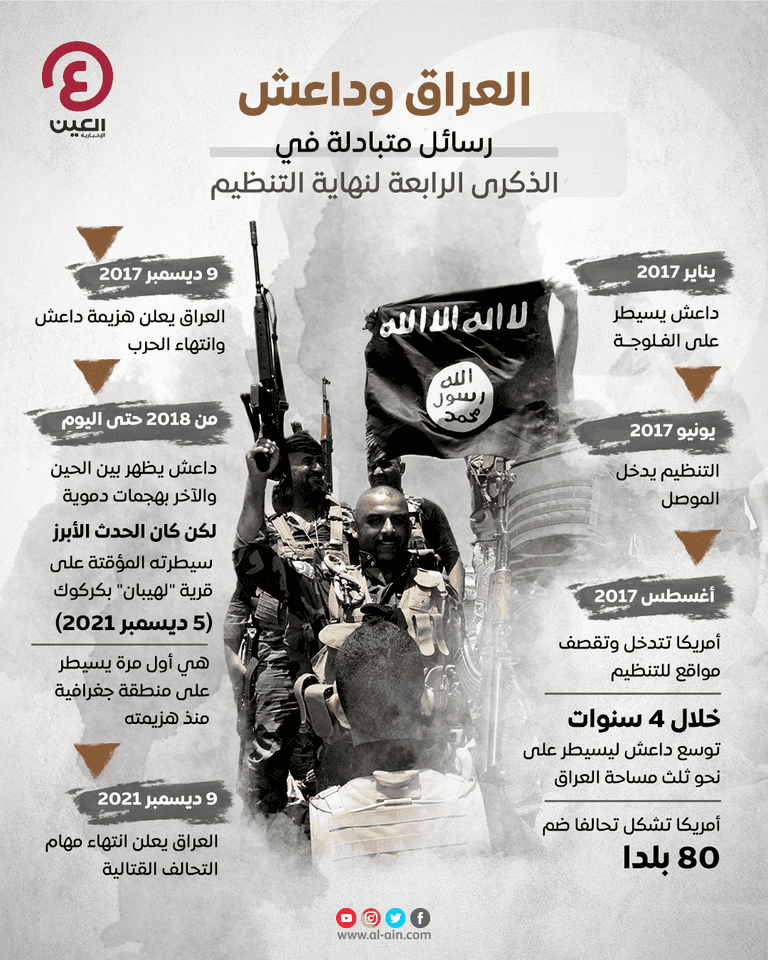 العراق وداعش.. رسائل متبادلة في الذكرى الرابعة لنهاية التنظيم