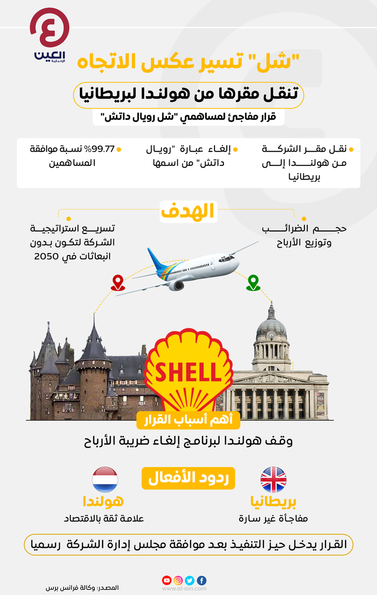 شعار شركة شل