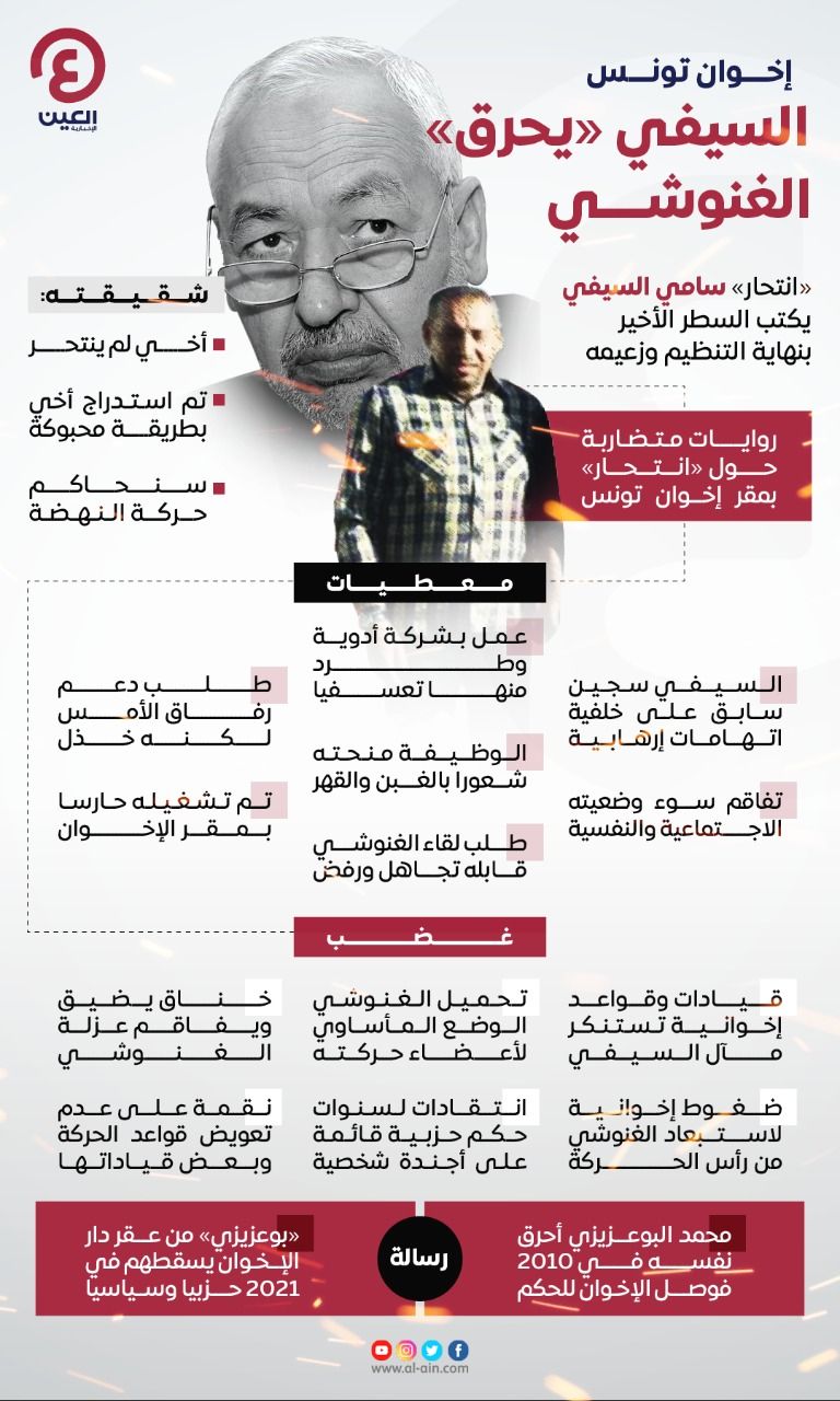 أعضاء في حزب النهضة يفرون من مقر الحركة بعد اشتعاله