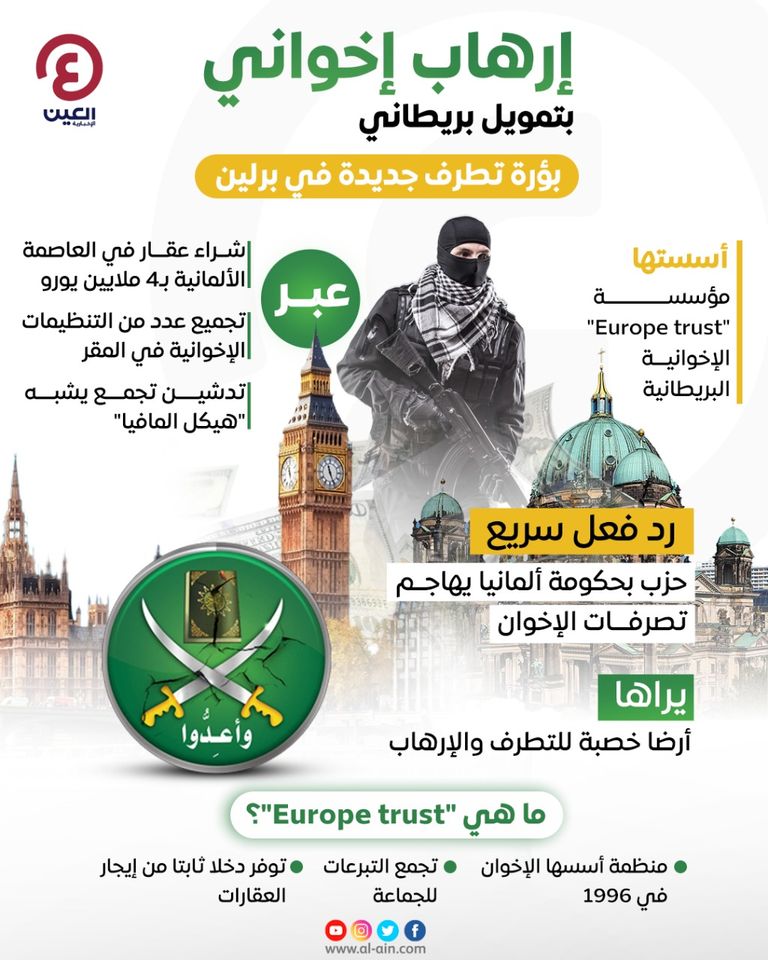 إرهاب إخواني بتمويل بريطاني