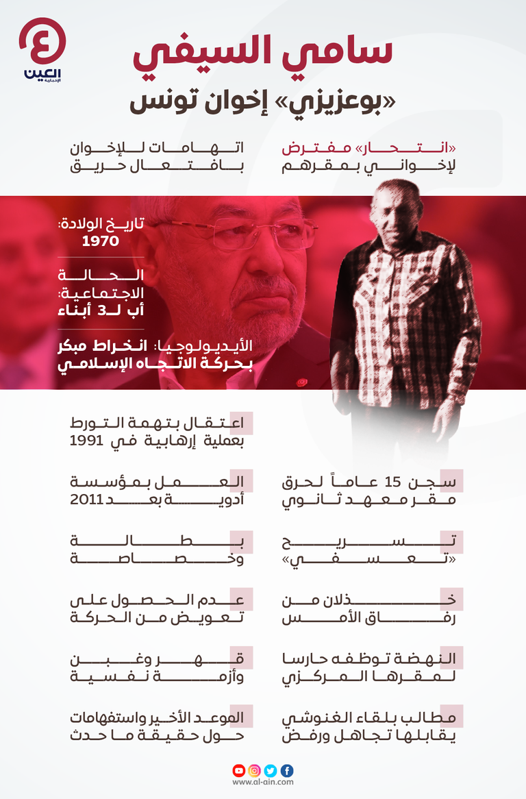سامي السفياني "بوعزيزي" غخوان تونس سامي السفياني وراشد الغنوشي