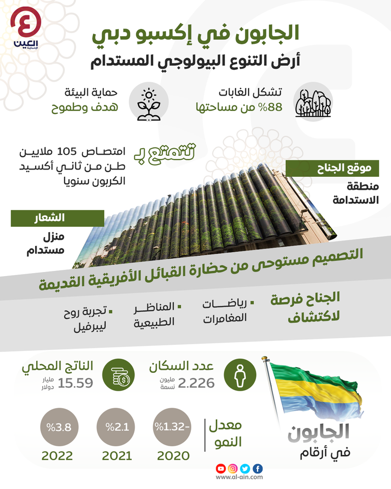 جناح الجابون في إكسبو دبي