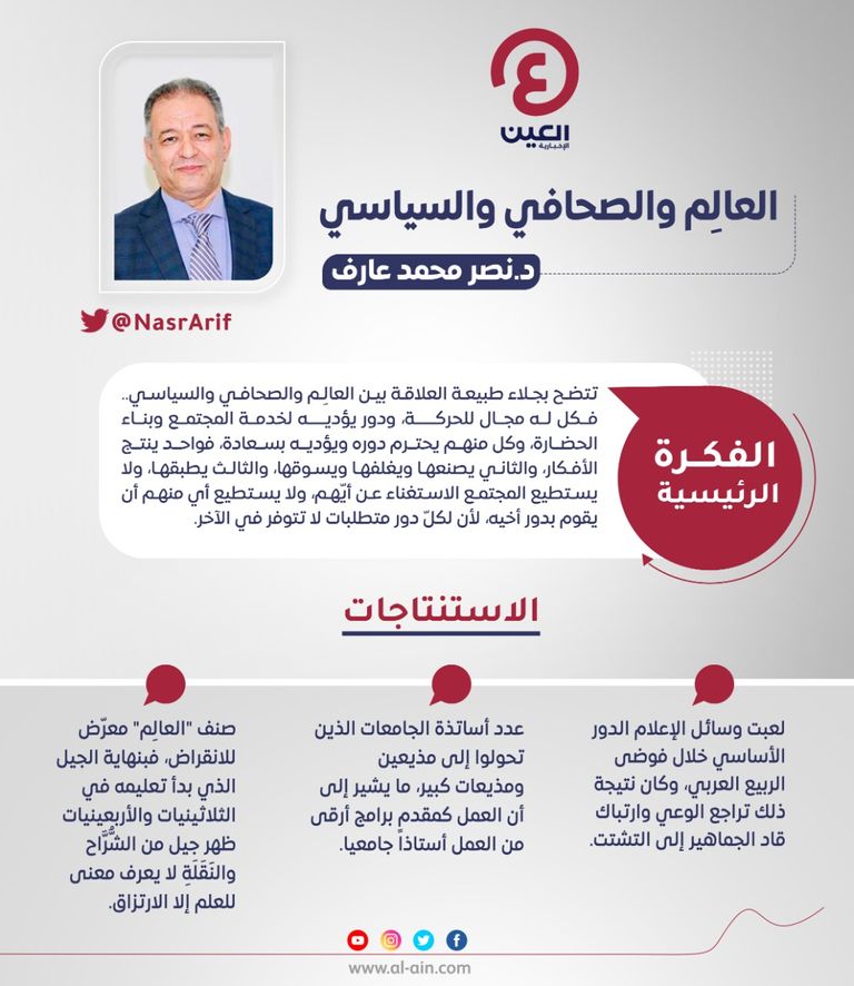 د.نصر محمد عارف