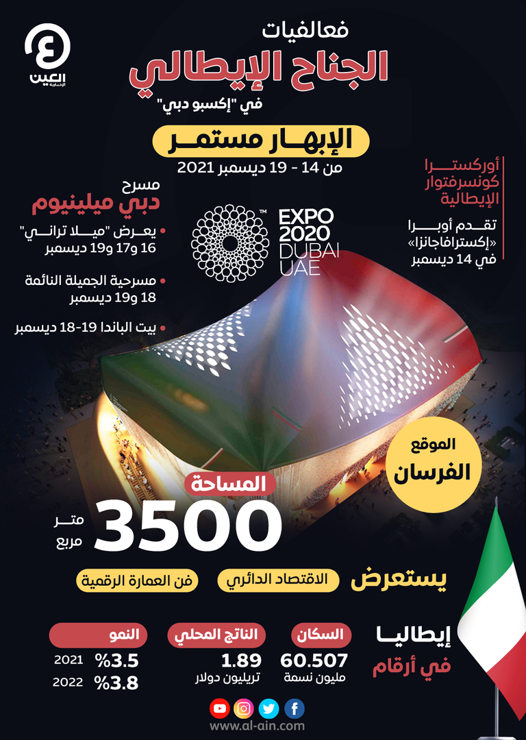 جناح إيطاليا في إكسبو دبي