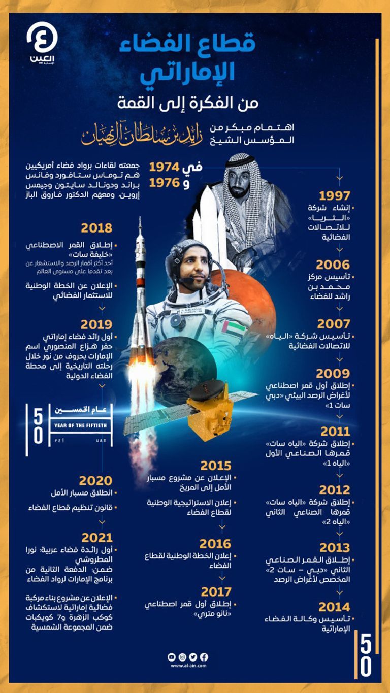 مسبار الأمل الإماراتي
