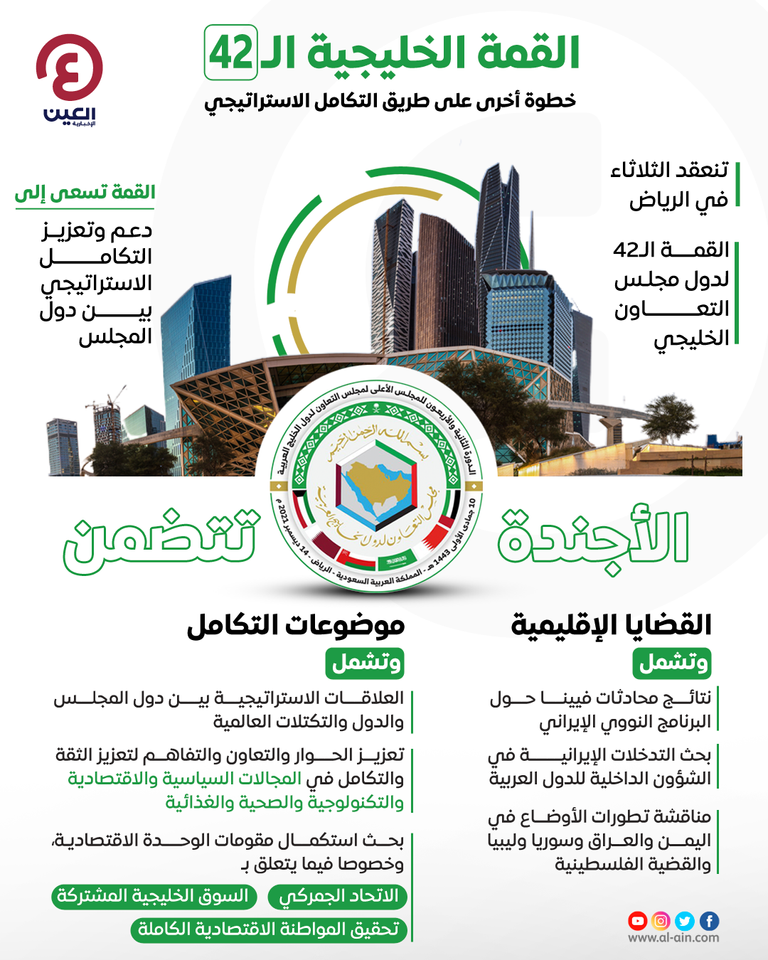 ملفات التكامل تتصدر أجندة القمة الخليجية الـ42
