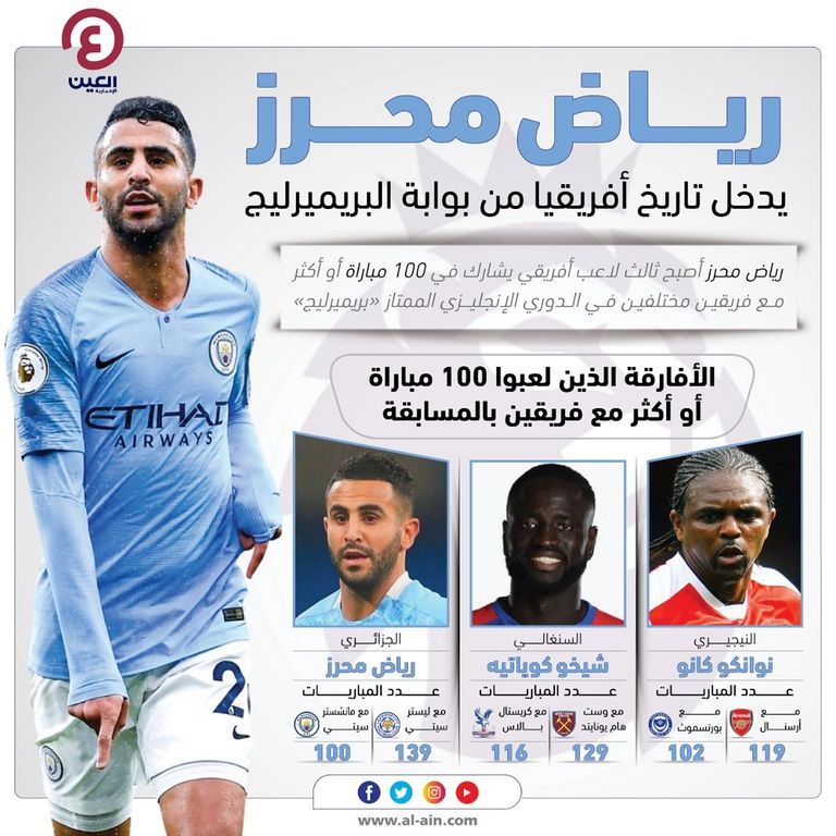 رياض محرز يواصل الإيهار في الدوري الإنجليزي رياض محرز أمام ليدز يونايتد