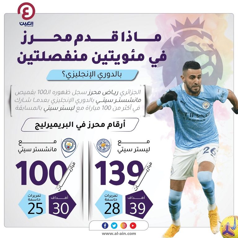 رياض محرز يواصل الإيهار في الدوري الإنجليزي رياض محرز أمام ليدز يونايتد