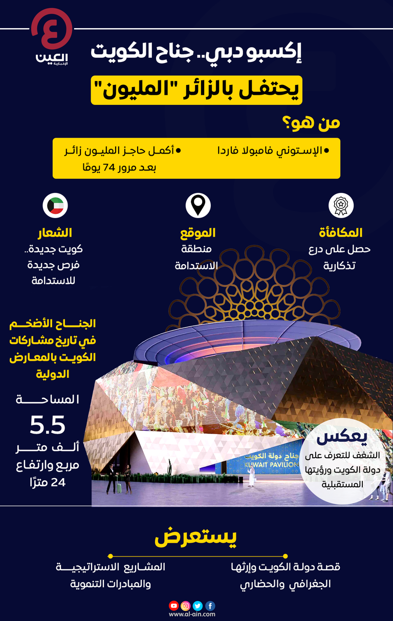 فامبولا فاردا الزائر المليون بجناح الكويت في إكسبو 2020 دبي