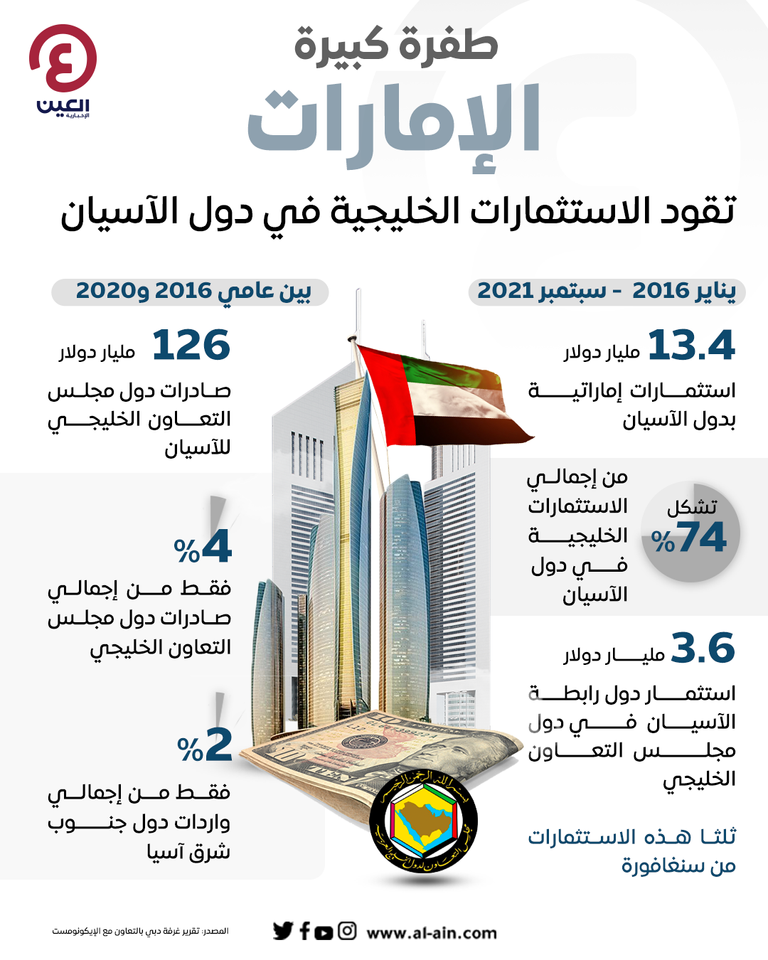 عبدالله بن زايد يستقبل أمين عام رابطة