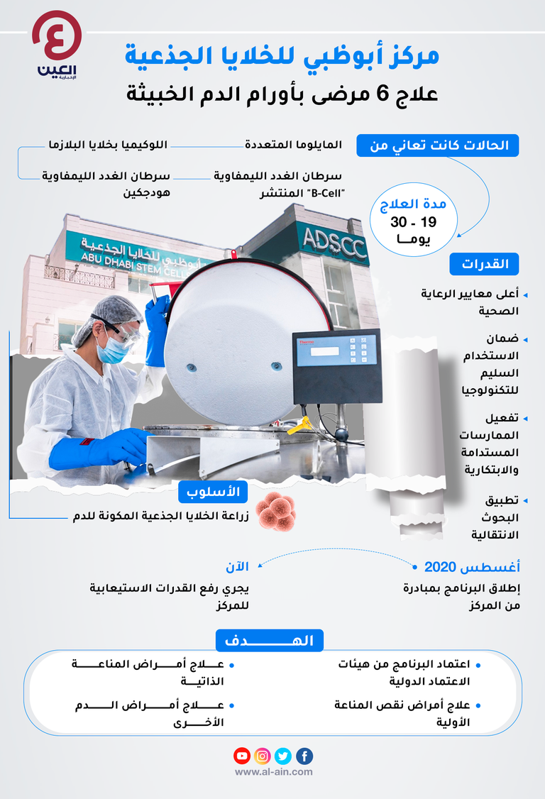 مدير منظمة الصحة العالمية يتوسط مسؤولي مركز أبوظبي للخلايا الجذعية