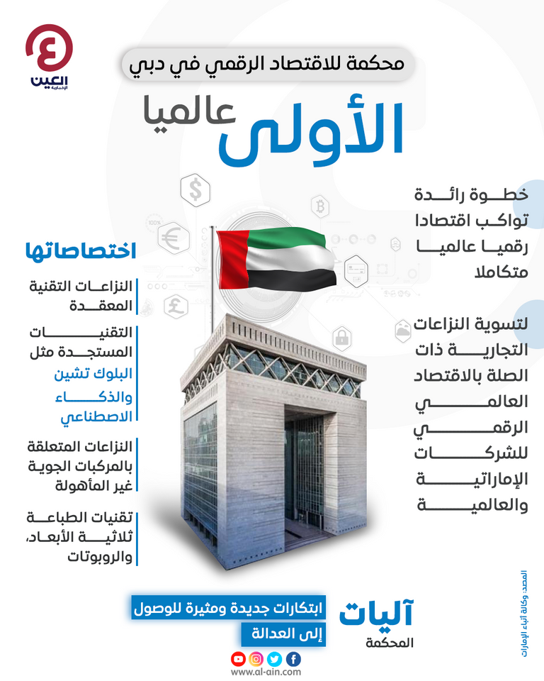  محكمة للاقتصاد الرقمي في دبي.. الأولى عالميا