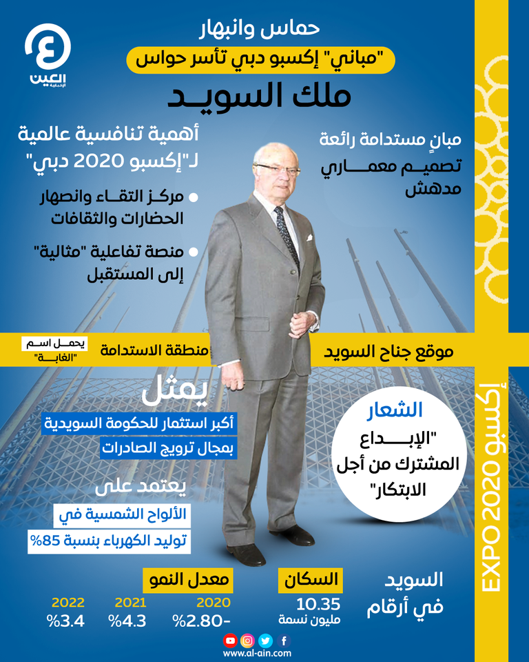 ملك السويد خلال زيارته لإكسبو 2020 دبي
