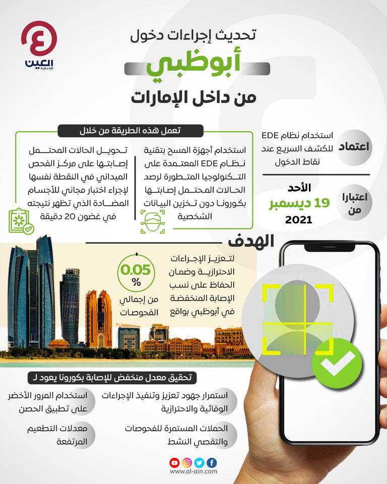 تحديث إجراءات دخول أبوظبي