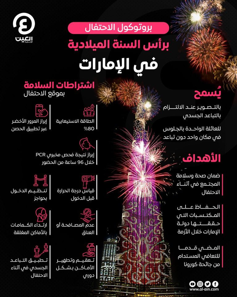 البروتوكول ينص على ارتداء الكمامة بالأماكن المغلقة