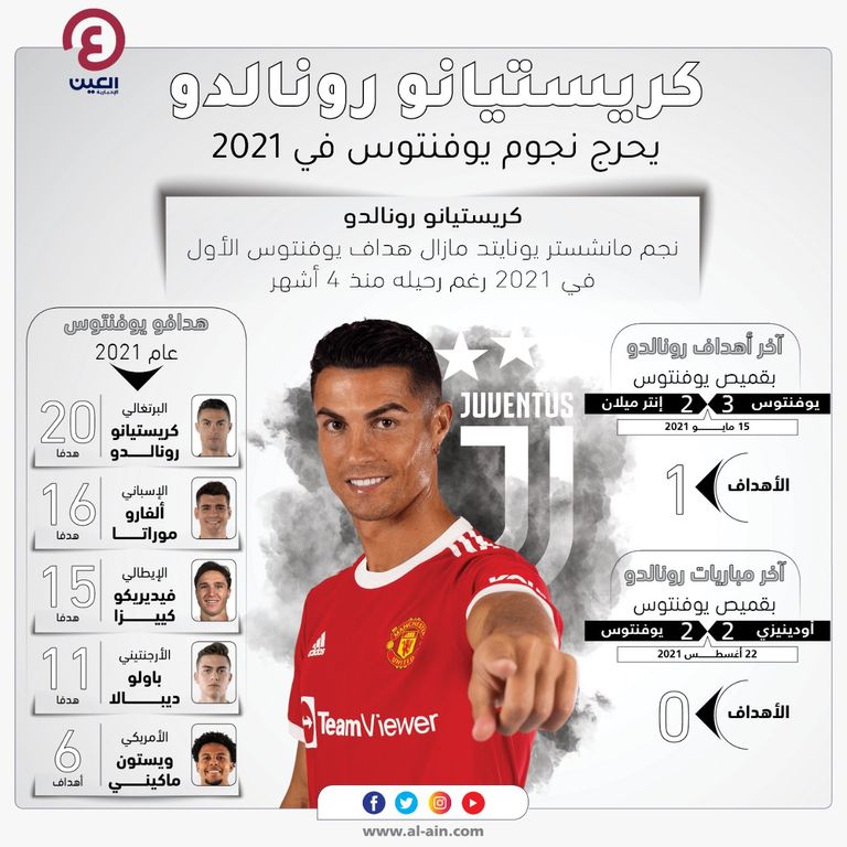 كريستيانو رونالدو مع يوفنتوس