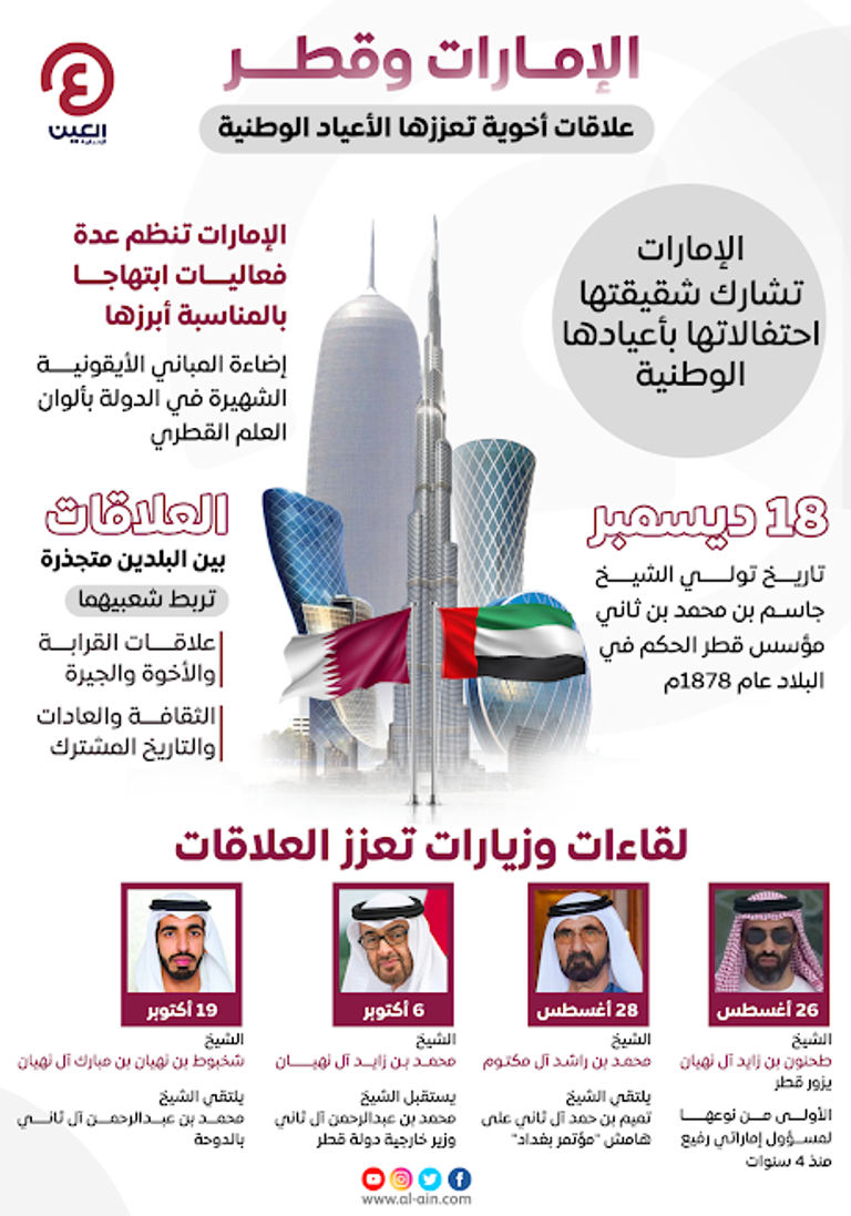 علاقات أخوية تعززها الأعياد الوطنية