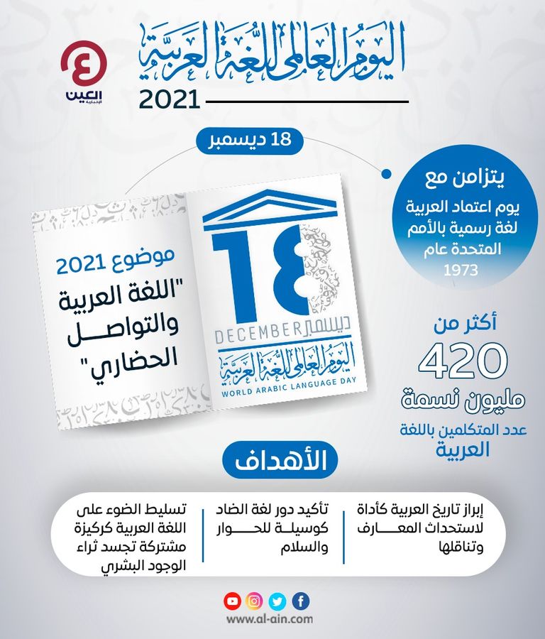 العربية موضوع العالمي للغة عن اليوم اليوم العالمي