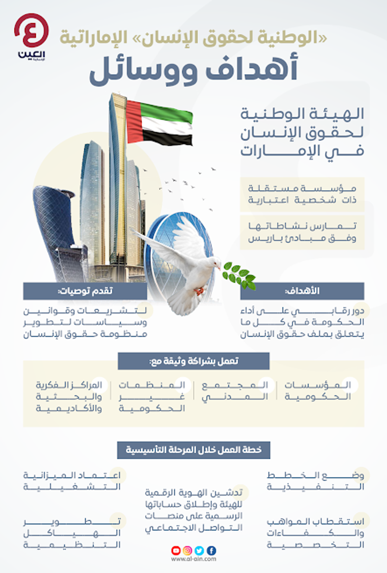 مقصود كروز رئيس الهيئة الوطنية لحقوق الإنسان بالإمارات