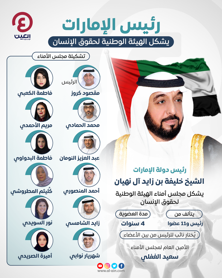 الشيخ خليفة بن زايد آل نهيان رئيس دولة الإمارات