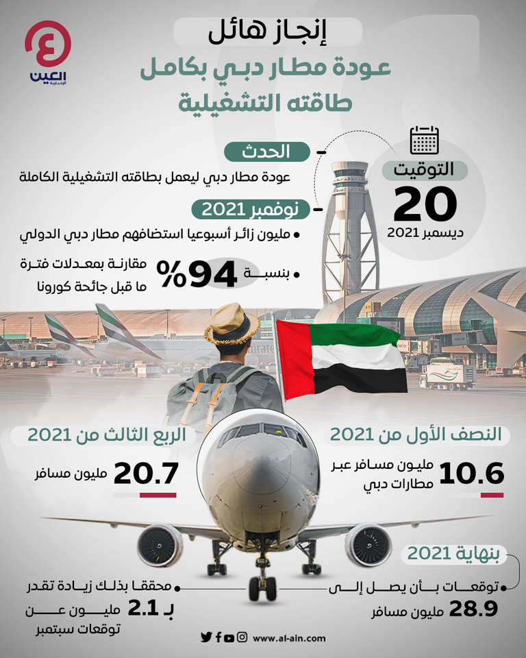 تشغيل مطار دبي بكامل طاقته 