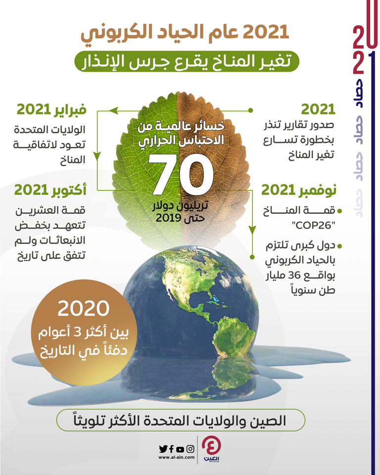 المناخ 2021 قمة قمة المناخ