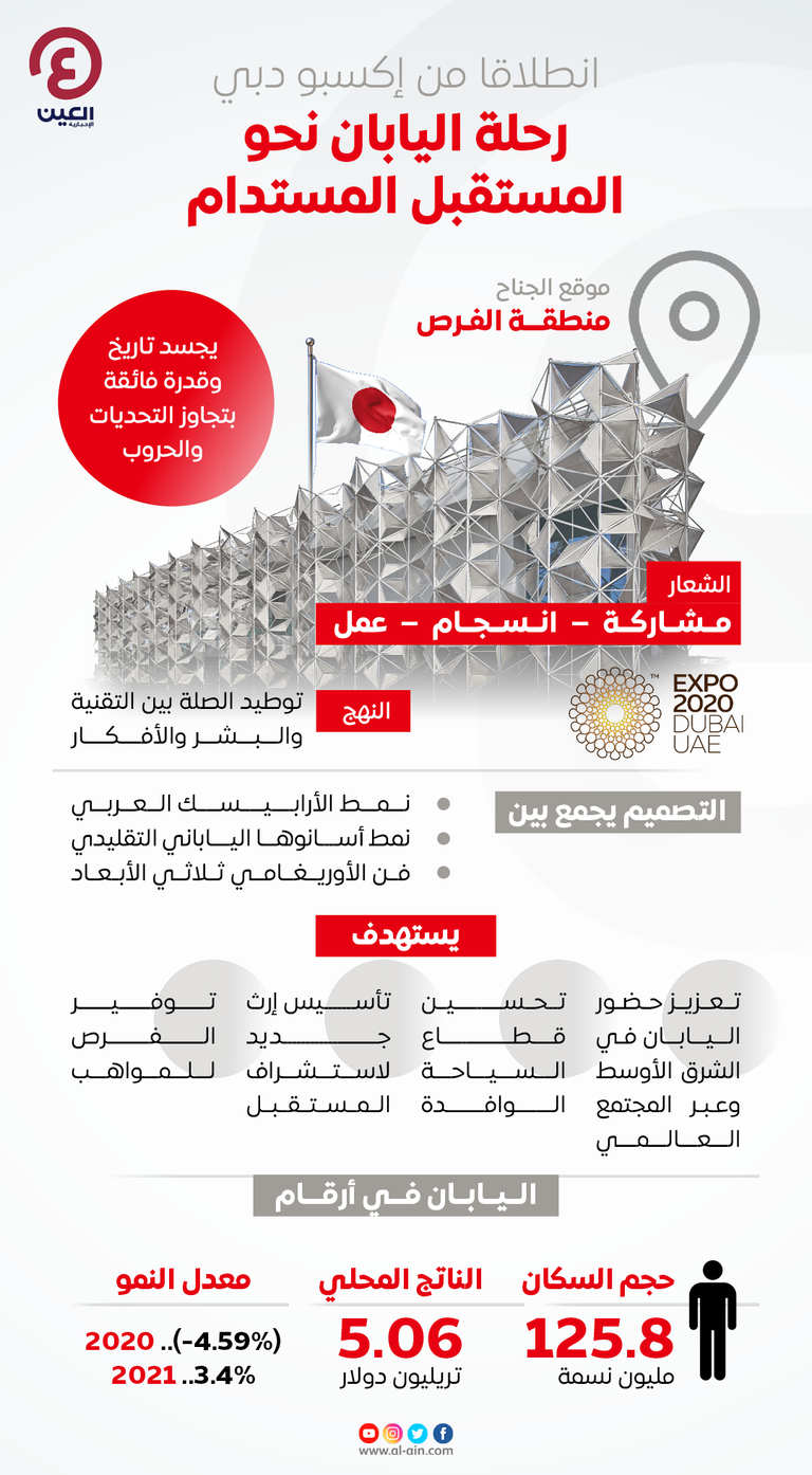 جناح اليابان في إكسبو 2020 دبي