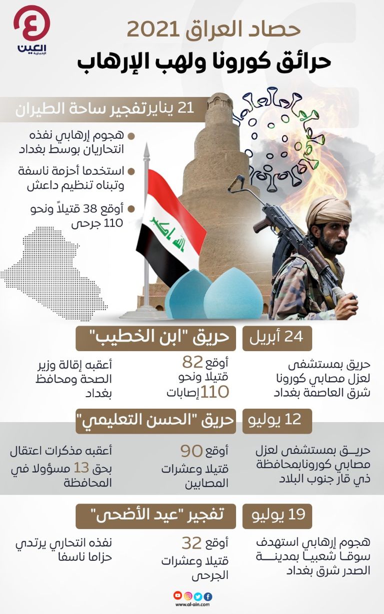 حصاد العراق 2021 حصاد العراق 2021