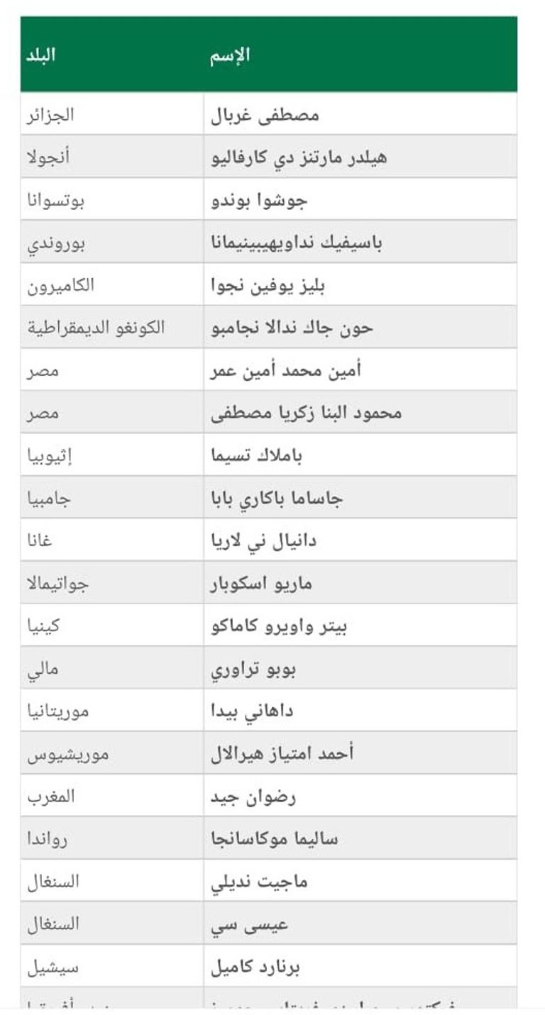 كأس أمم أفريقيا