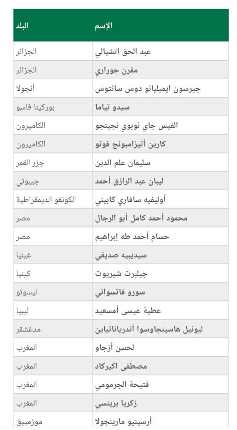 كأس أمم أفريقيا