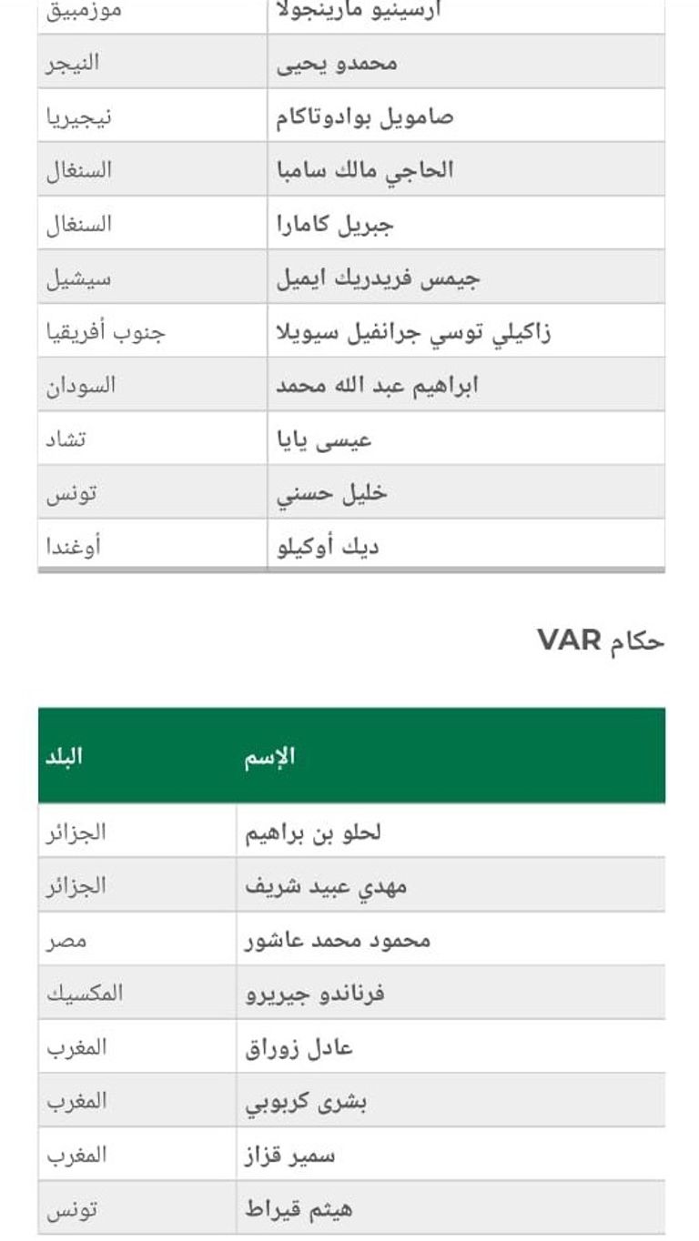 كأس أمم أفريقيا